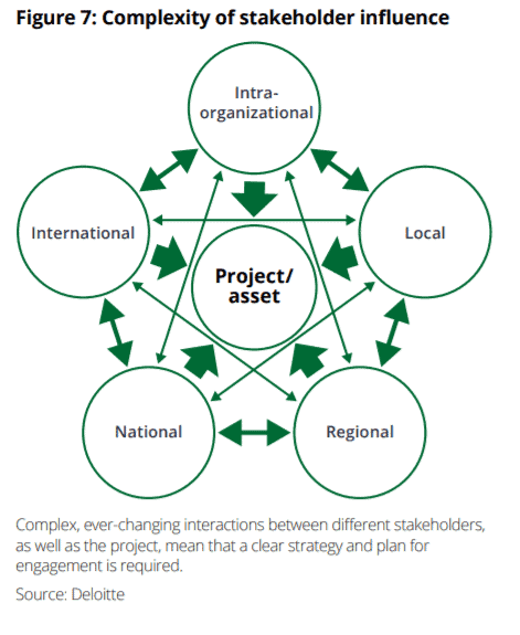 stakeholder engagement plan mining bitcoins