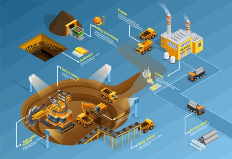Mining Simulation Software Consulting | MOSIMTEC