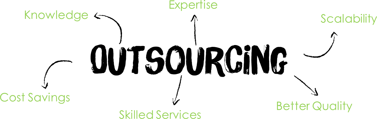 Advice on Outsourcing Business Process Simulation