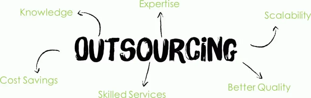 Outsourcing Simulation Services