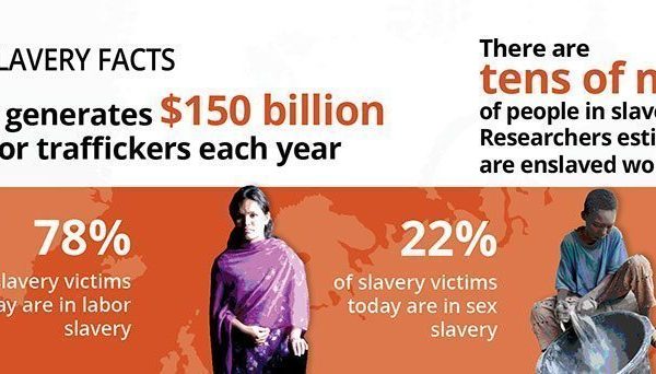 Human Trafficking Simulations