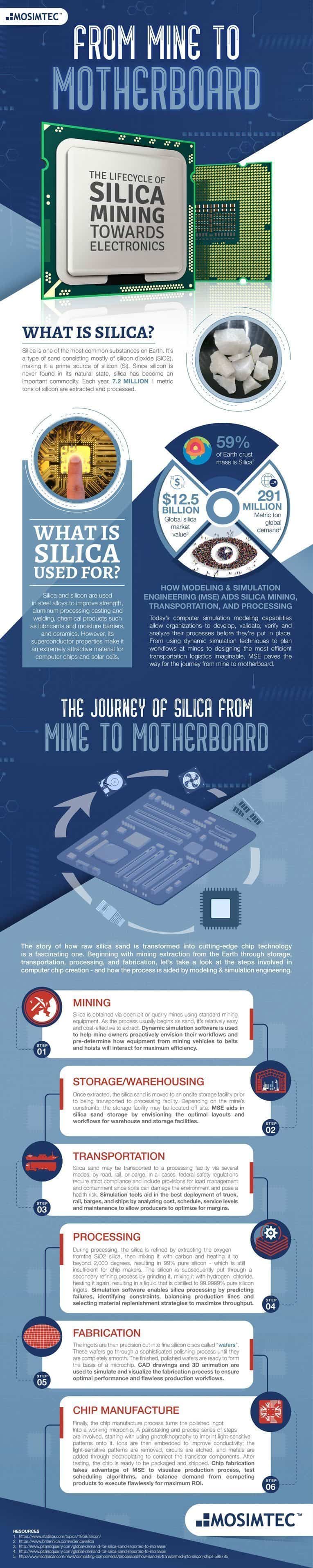 From Mine To Motherboard - The Lifecycle of Silica Mining | MOSIMTEC