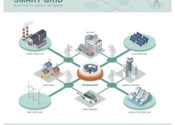 smart grid network simulation and modelling