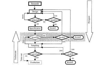 bottleneck operations