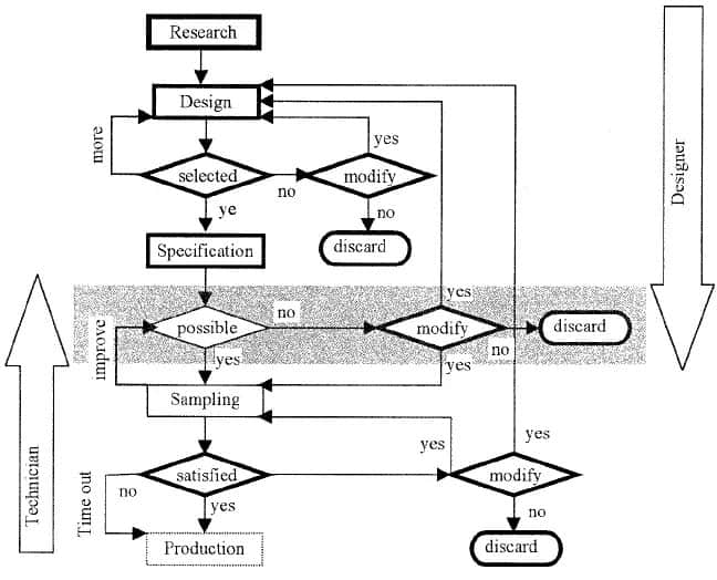 bottleneck analysis by tecnomatix bottleneck analysis by tecnomatix