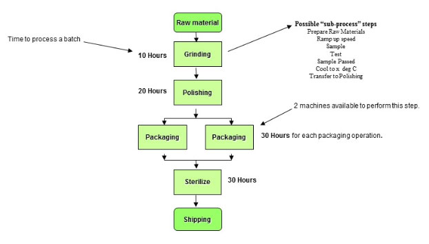 bottleneck diagram