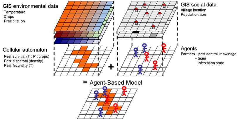 agent based simulation examples