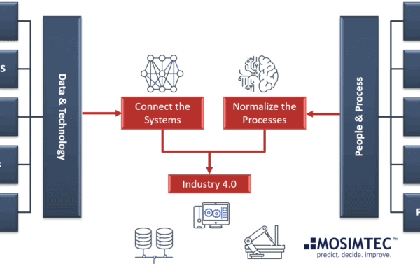 industry 4.0 simulation