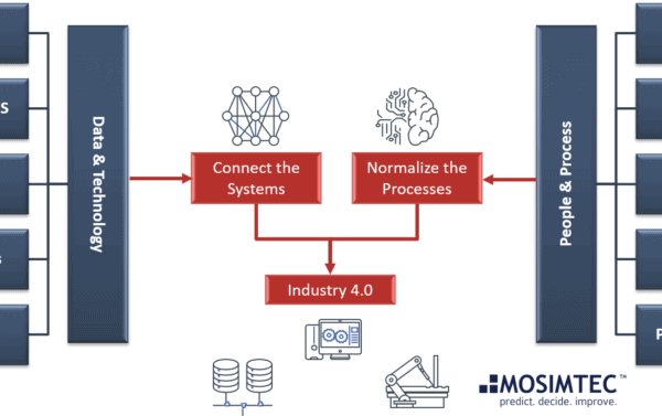 industry 4.0 simulation