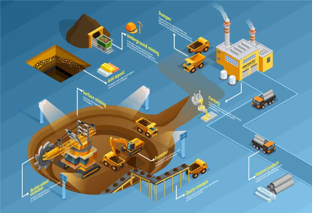 mining backfill simulation