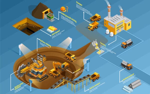 mining backfill simulation