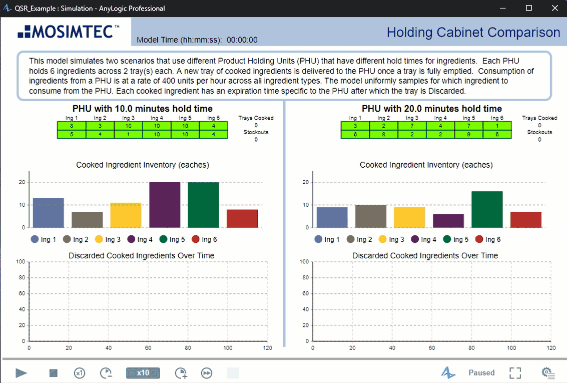 Holding Cabinet Comparison